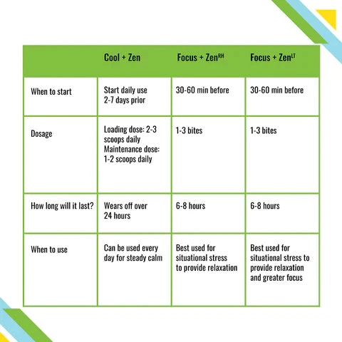 Durwell Equine Naturals "Cool + Zen" Calming Blend - 250g - Image 2