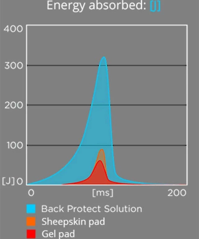 Winderen Correction Slim Dressage Half Pad - 10mm - Image 4